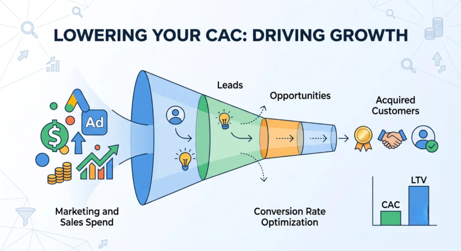 Customer Acquisition Cost: What It Is and How to Lower It